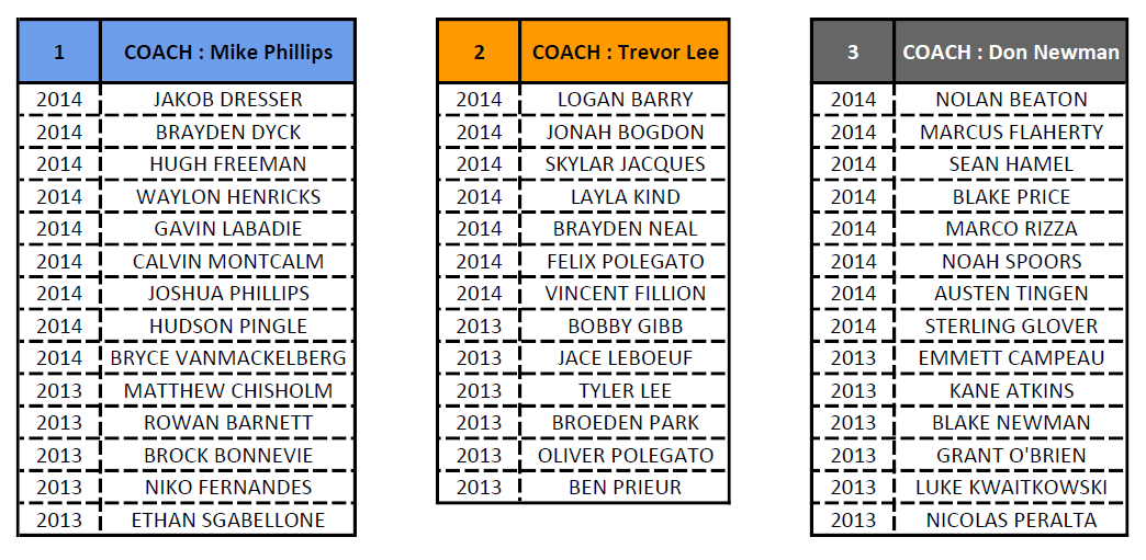 U13_Rosters_Revised_2.png