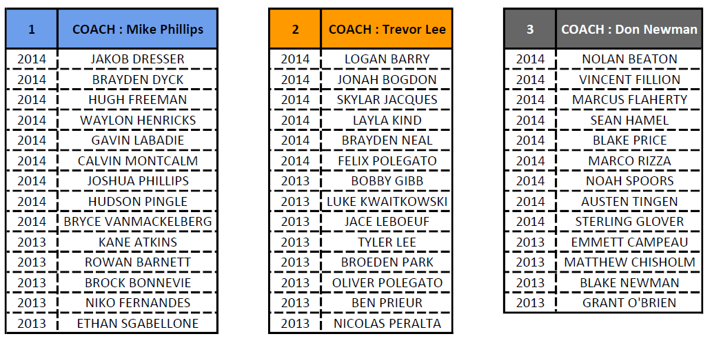 U13_Rosters_revised.png